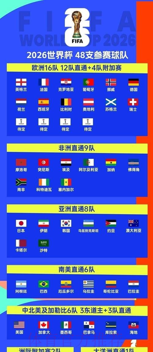 2026世界杯比赛时间完整版观看指南官网入口 2026世界杯比赛时间完整版观看指南官网入口